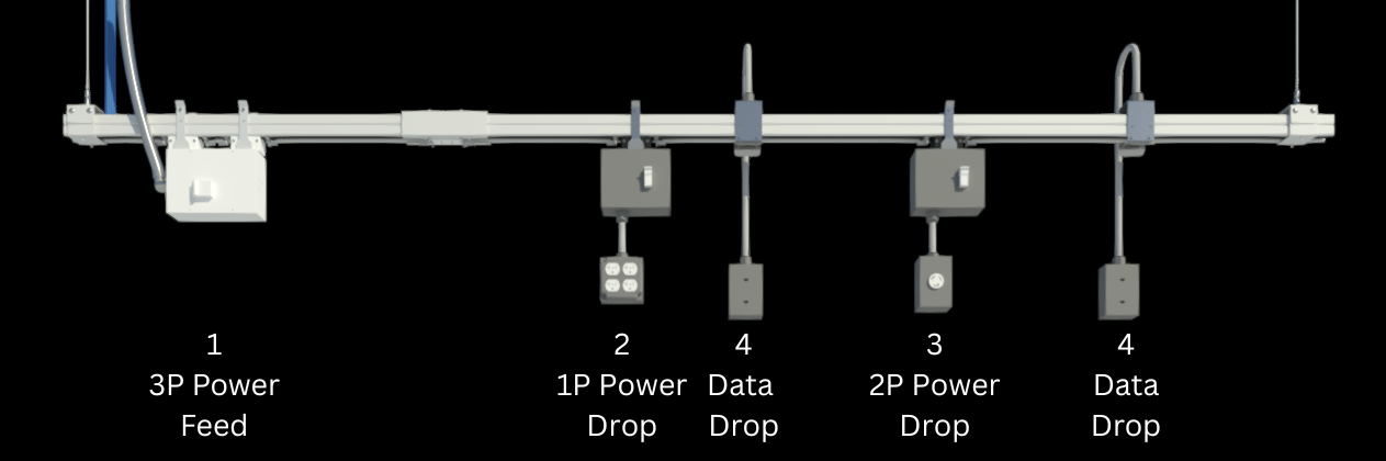 Straight-on view of Track Busway with 3-phase power feed, 1P and 2P drops, and multiple data drops