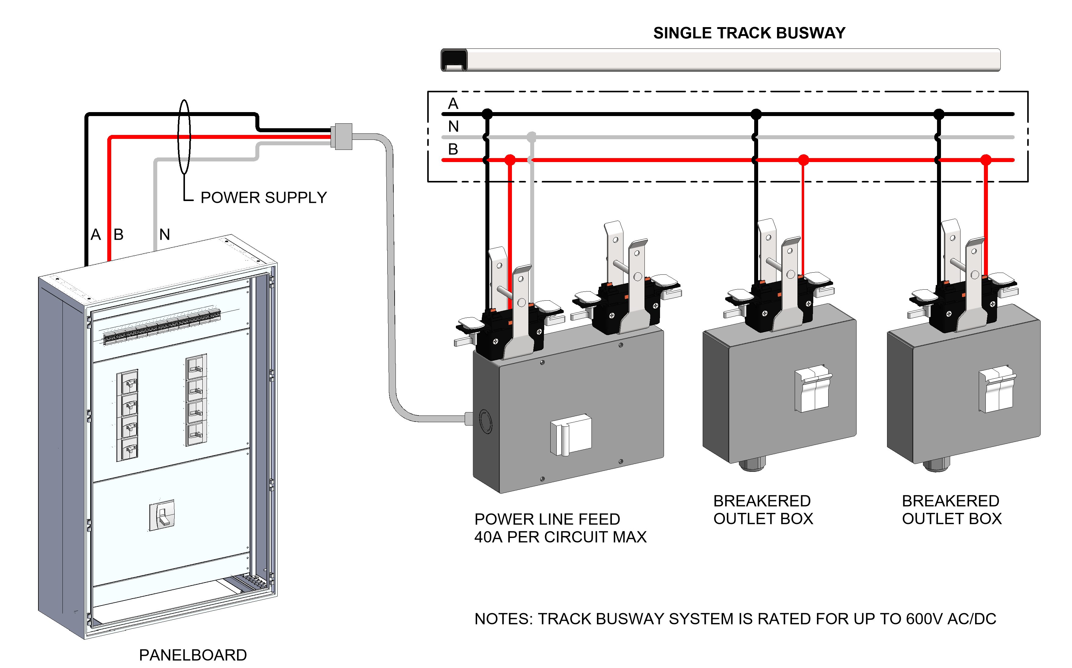 Bus Way Riser 2-Pole Busway Tap-Off Units | 208Y / 240V Drop Cords & Outlet Boxes