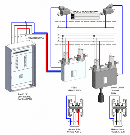 208V three-phase Track Busway system reference with lower-deck A and B, upper-deck C and a PowerDrop ending in a female cord connector