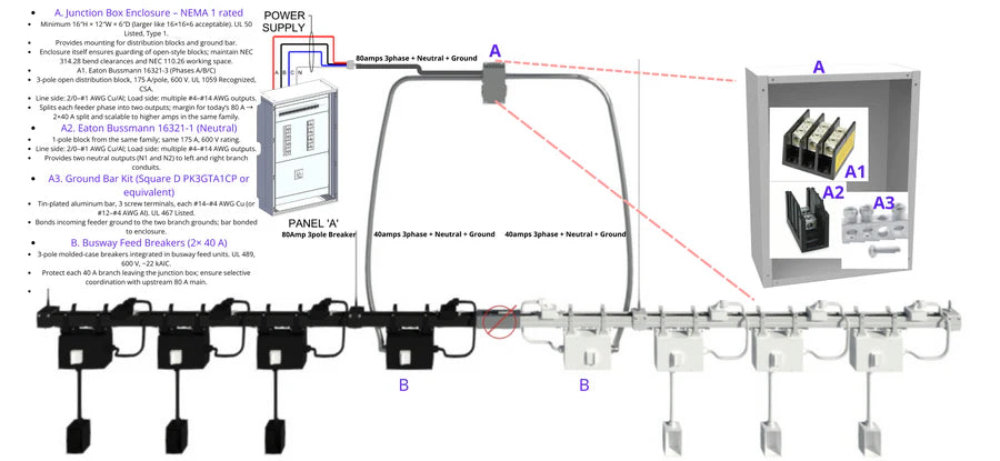 Distributed branch-feed architecture using splitter enclosures