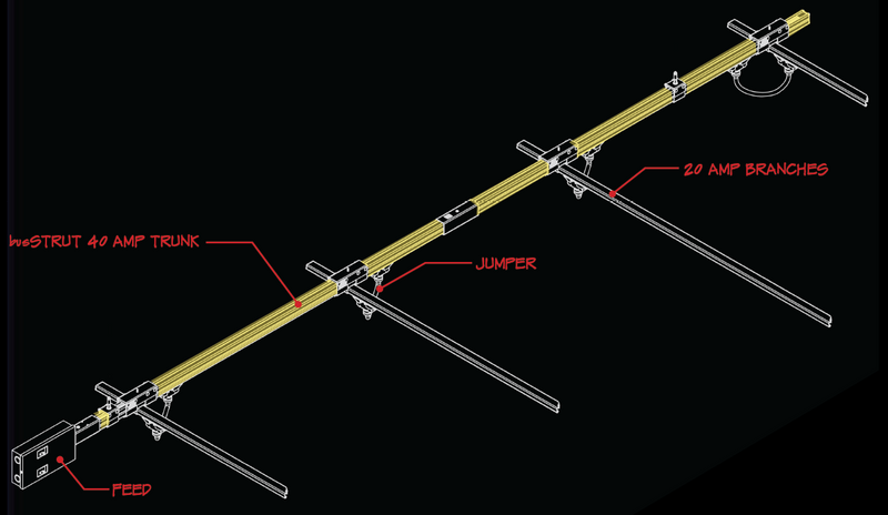 illustration of track busway feeding strategy from trunk to branches