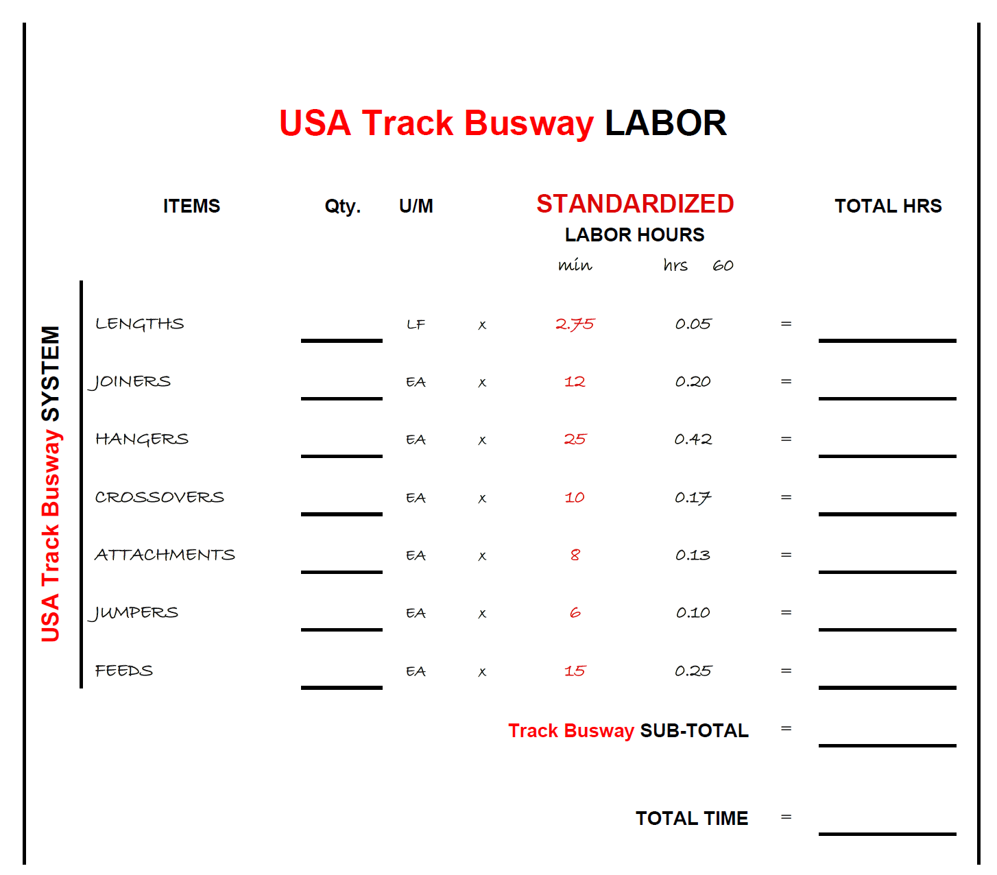 Sheet with USA Track Busway Labor hour standards per part, and multiplied by quantities for total time to install a project
