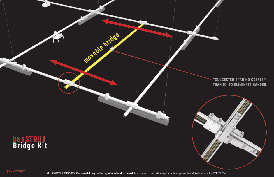 BRIDGE KITs