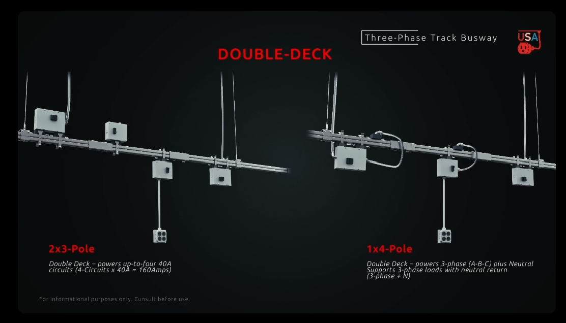 Video thumbnail: Installing the Three-Phase Busway