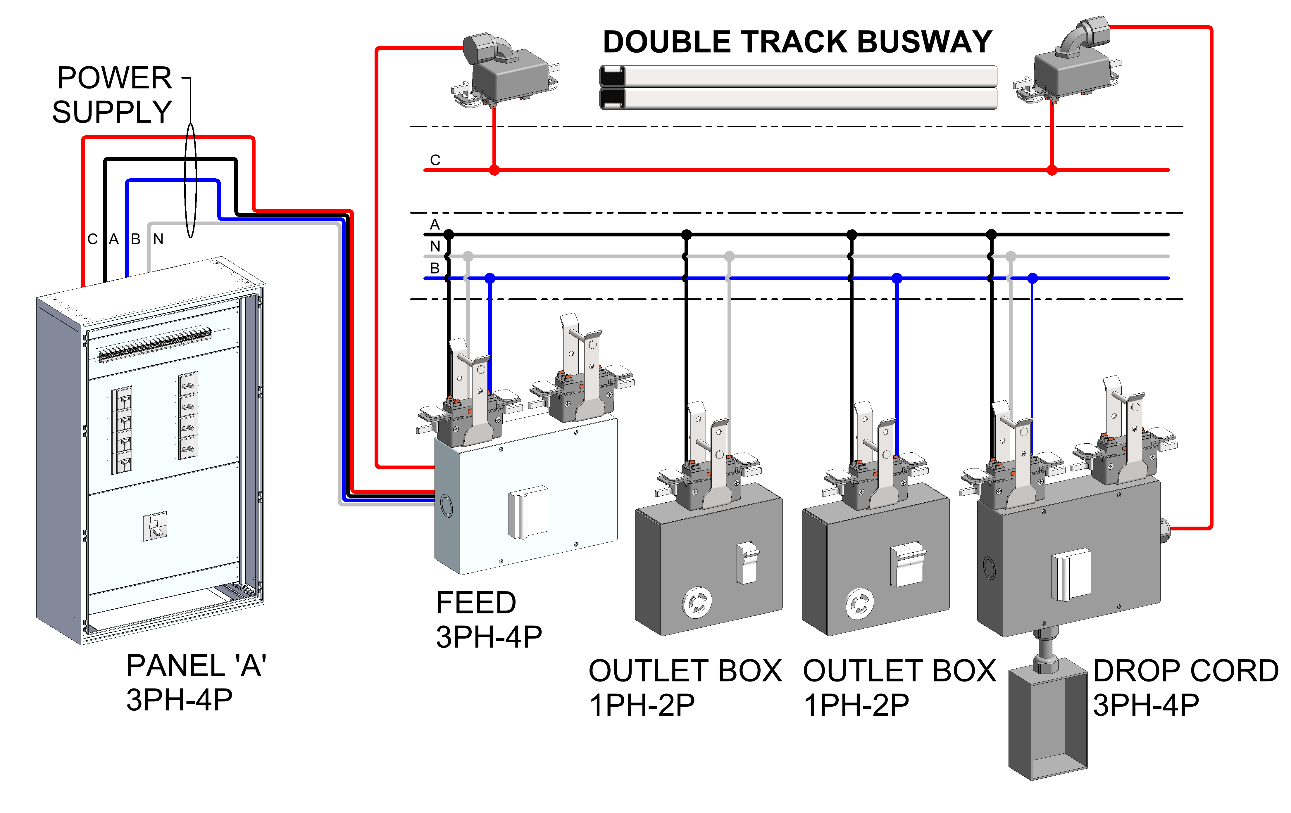 3-phase track busway wiring diagram showing connection from panel to plug-in feed, outlet boxes, and drop cord