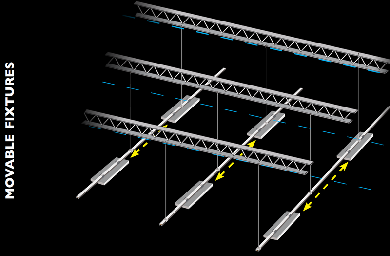 Diagram labelled “Movable Fixtures” on Track Busway GRID with linear lights; yellow arrows indicate how the fixtures can move along and between rows.