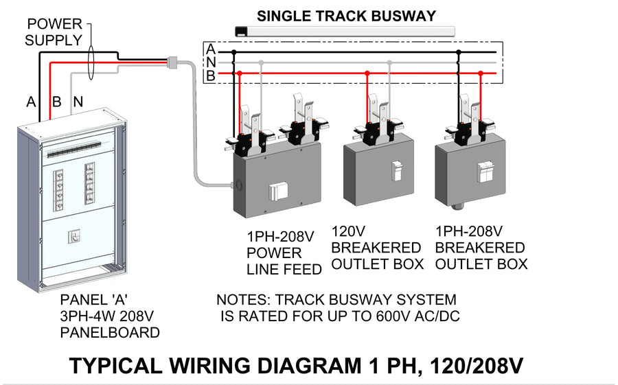 Single-Phase Feed Configuration