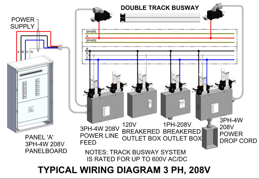 Three-Phase Feed Configuration