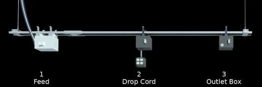Track Busway with labeled feed unit, drop cord, and outlet box for single-phase overhead power