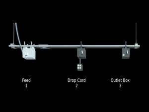 Single-Phase Track Busway